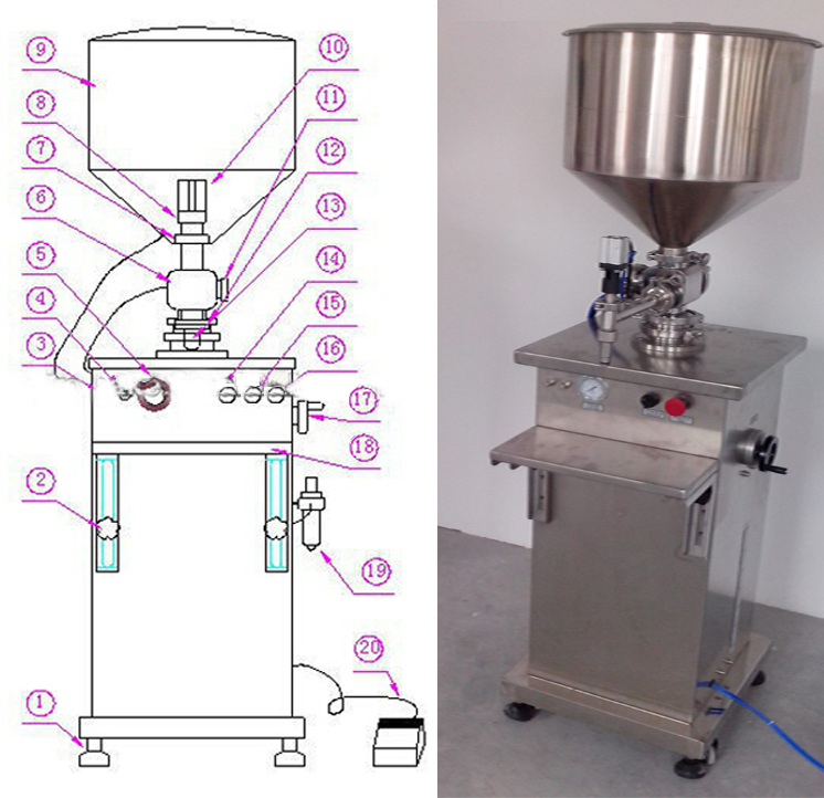 Машина за пуњење крема полуаутоматска опрема за пуњење соса вертикални лосион3